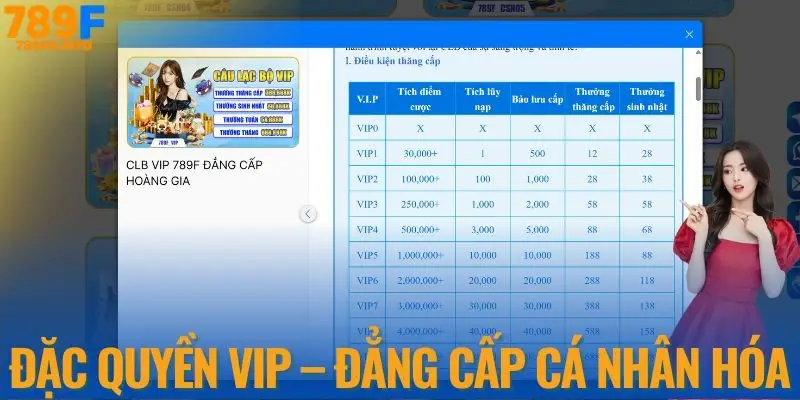 Đặc quyền vip 789F đẳng cấp cá nhân hóa
