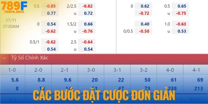 Các bước đặt cược Copa America đơn giản tại nhà cái 789F